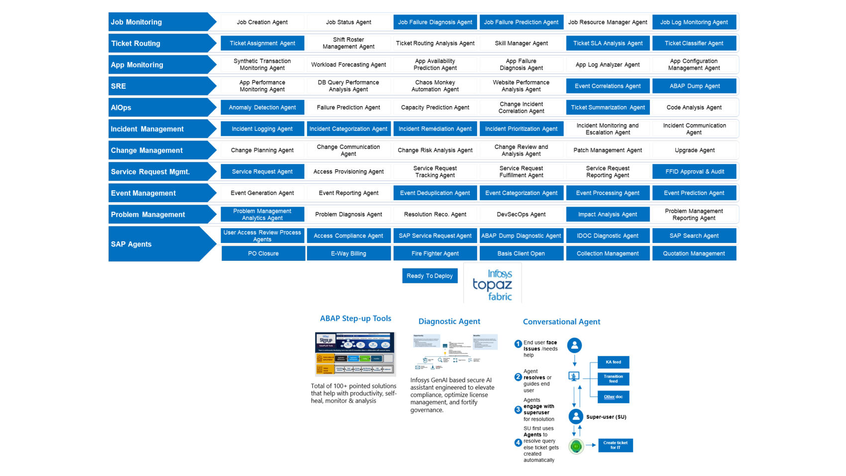 Infosys | SAP - Feature