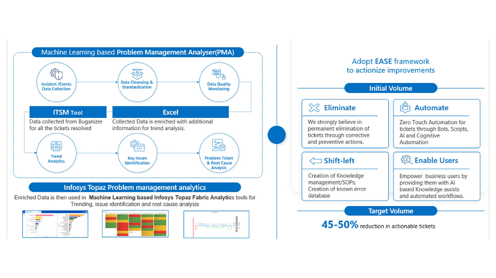 Infosys | SAP - Feature