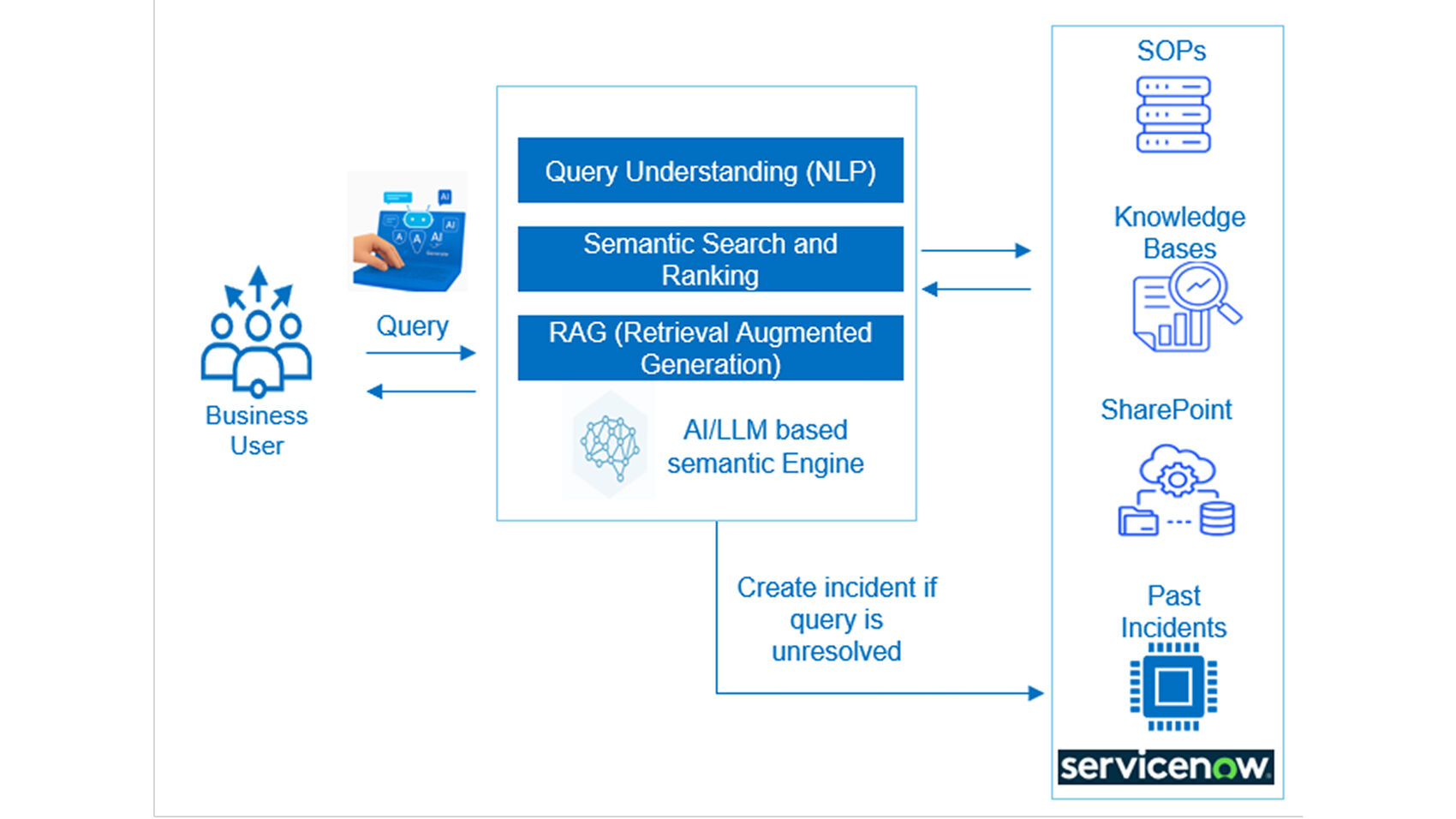 Infosys | SAP - Feature
