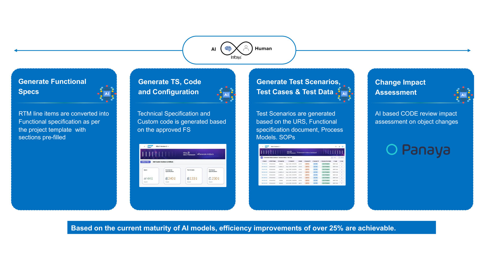 Infosys | SAP - Feature