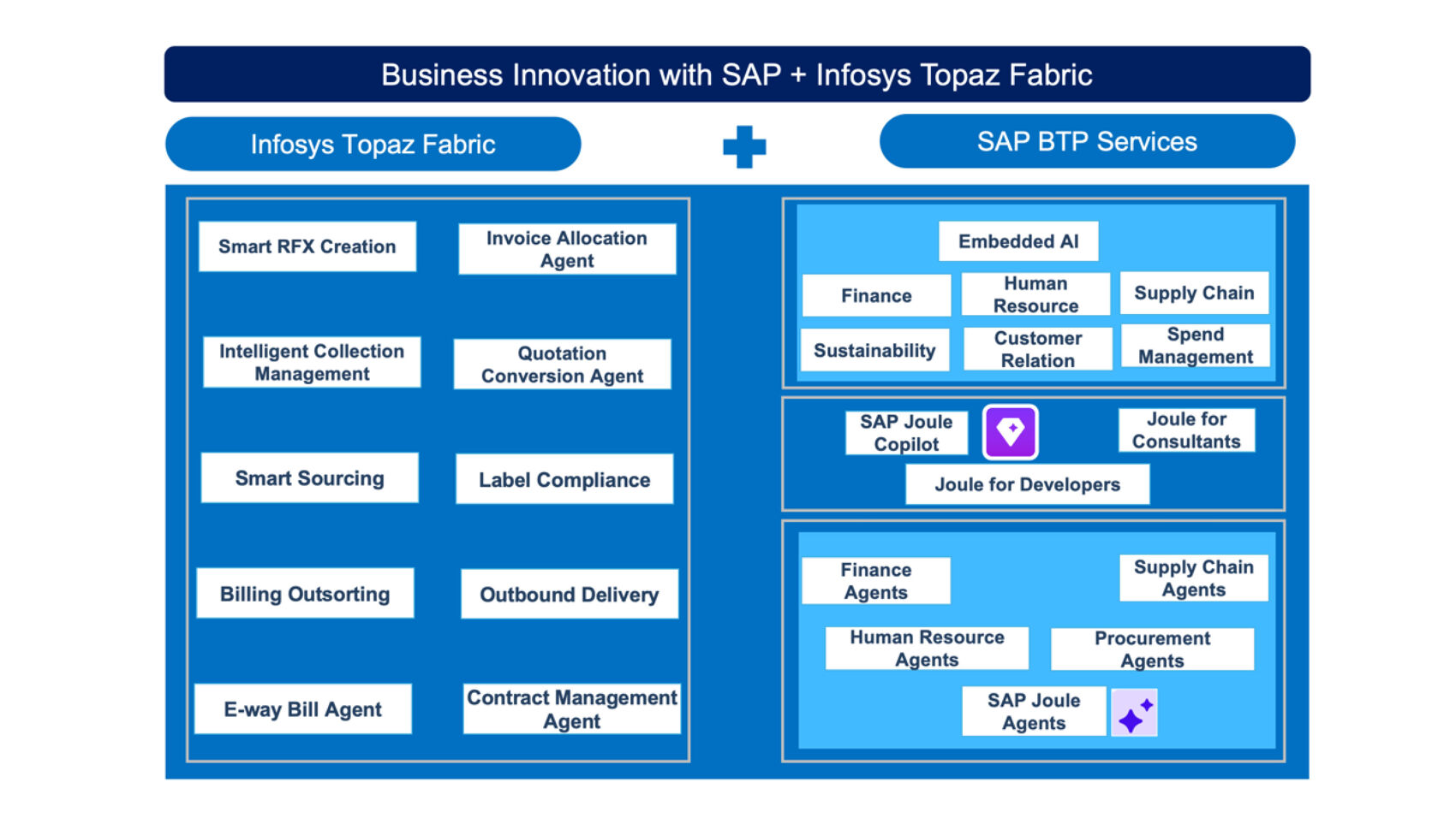 Infosys | SAP - Feature