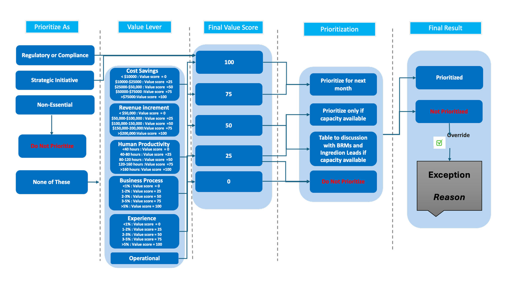 Infosys | SAP - Feature